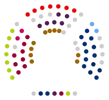 Composición Parlamento de Navarra 2015.svg