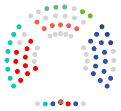 Parlamento de Navarra   15   Unión del Pueblo Navarro  11   PSN-PSOE  9   Euskal Herria Bildu  7   Geroa Bai  3   Contigo Navarra  3   PP de Navarra  2   Vox