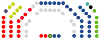Parlamento de las Islas Baleares  25   PPIB  18   PSIB  7   Vox  4   Més per Mallorca  2   Més per Menorca  1   Unidas Podemos  1   Sa Unió  1   No adscritos
