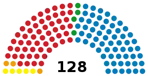 Elecciones generales de Honduras de 2001