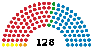 Elecciones generales de Honduras de 2005