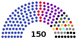 Composition of Georgian Parliament - 31.01.2023.svg