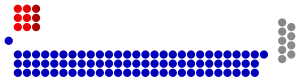Elecciones generales de Singapur de 2015