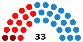 Elecciones municipales de 2003 en Valencia