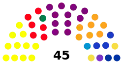 Elecciones locales de Bogotá de 2007