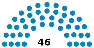 Elecciones generales de Honduras de 1924