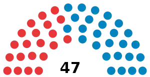 Elecciones generales de Honduras de 1928