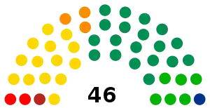 Elecciones estatales de Guerrero de 2015