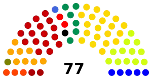 Elecciones legislativas de Ecuador de 1992