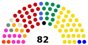 Elecciones legislativas de Ecuador de 1996