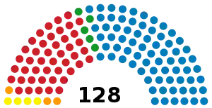 Elecciones generales de Honduras de 2009