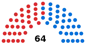 Elecciones generales de Honduras de 1971