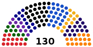 Elecciones parlamentarias extraordinarias de Perú de 2020