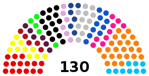 Congreso Perú 2021-2026.svg