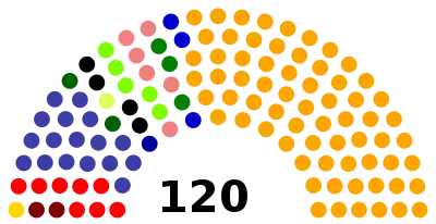 Elecciones generales de Perú de 1995