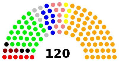 Elecciones parlamentarias de Perú de 2000