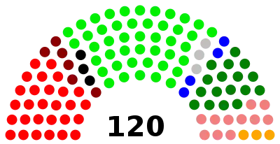 Elecciones parlamentarias de Perú de 2001