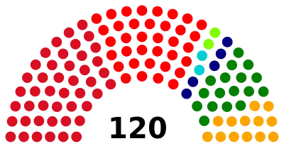 Elecciones parlamentarias de Perú de 2006