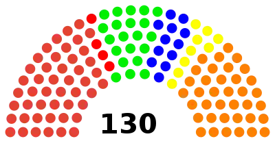 Elecciones generales de Perú de 2011