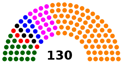 Elecciones parlamentarias de Perú de 2016