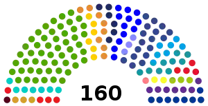 Elecciones legislativas de Guatemala de 2019