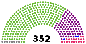 Elecciones generales de España de 1869