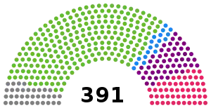 Elecciones generales de España de 1871