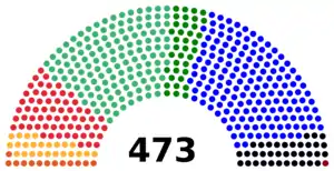 Elecciones generales de España de 1933