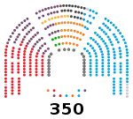 Congreso de los Diputados de la XII Legislatura de España (Sánchez).svg