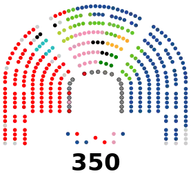 Congreso de los Diputados de la XV Legislatura de España.svg