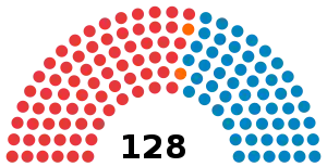 Elecciones generales de Honduras de 1993