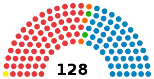 Elecciones generales de Honduras de 1997