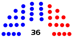 Connecticut_State_Senate_partisan_composition.svg