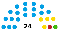 Elecciones municipales de La Matanza de 2019