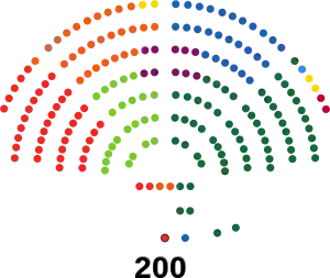 Consejo Nacional de Suiza 2023-2027.svg