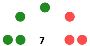 Elecciones regionales de Huancavelica de 2010