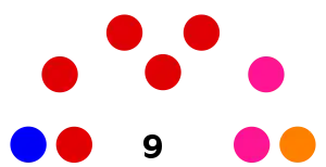 Elecciones regionales de Ica de 2018