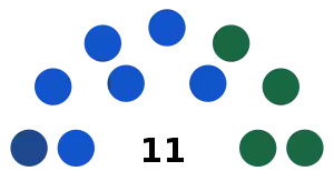 Elecciones regionales de Ica de 2022