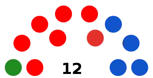 Elecciones regionales de La Libertad de 2010