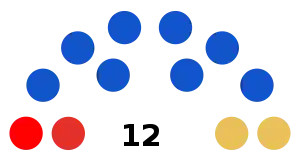 Elecciones regionales de La Libertad de 2014