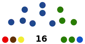 Elecciones regionales de Loreto de 2022