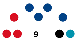 Elecciones regionales de Moquegua de 2018