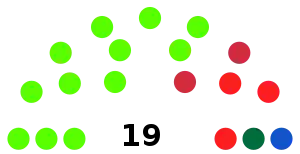 Elecciones regionales de Puno de 2018