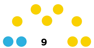 Elecciones regionales del Callao de 2022