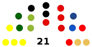 Elecciones regionales del Cuzco de 2018