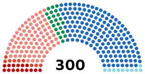 Elecciones parlamentarias de Grecia de 2019