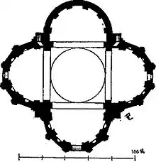 Templo de Santa María de la Consolación de Todi. Planta centralizada.