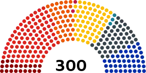 Elecciones parlamentarias de Checoslovaquia de 1946