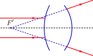 Sistema óptico divergente