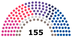 Elecciones de convencionales constituyentes de Chile de 2021